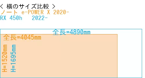 #ノート e-POWER X 2020- + RX 450h + 2022-